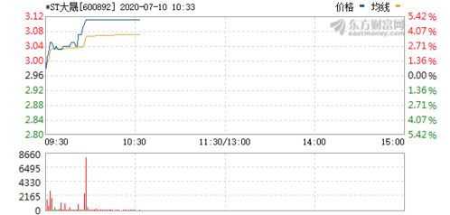 *ST大晟董事长被限制高消费,唐山文旅接手后深度“套牢” *ST大晟董事长被限制高消费,唐山文旅接手后深度“套牢”