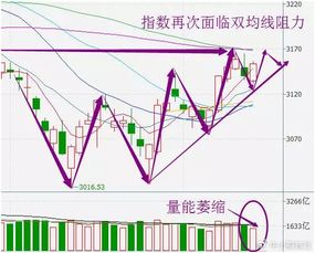 “色舞”之后的“煤飞”:节后煤炭板块的补涨动能与价值锚点 “色舞”之后的“煤飞”:节后煤炭板块的补涨动能与价值锚点