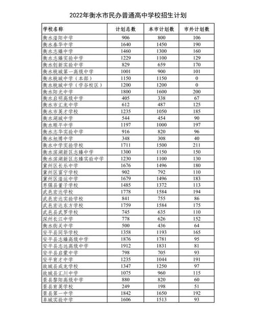 预计2022年中考分数线(预计今年中考分数线) 预计2022年中考分数线(预计今年中考分数线)