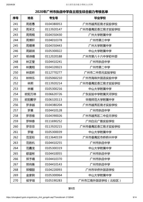 广州大学本科招生网(广州大学本科招生网录取名单公示) 广州大学本科招生网(广州大学本科招生网录取名单公示)