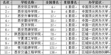 广东民办大专排名(广东民办大专排名一览表) 广东民办大专排名(广东民办大专排名一览表)