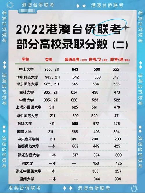 各高中的录取分数线（各高中的录取分数线有何差异?）
