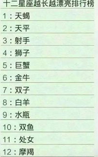 十二星座的日期：十二星座的日期与性格密码，从1月20日到12月21日全解析