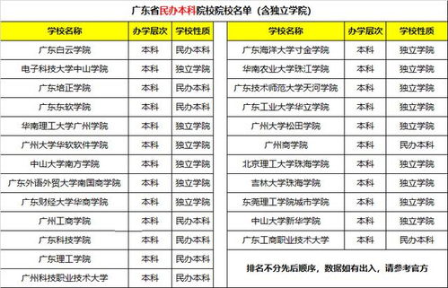 北京民办本科院校(北京民办本科院校学费一览表) 北京民办本科院校(北京民办本科院校学费一览表)