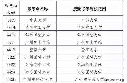 深圳大学研究生报考条件(深圳大学2026年研究生招生简章) 深圳大学研究生报考条件(深圳大学2026年研究生招生简章)