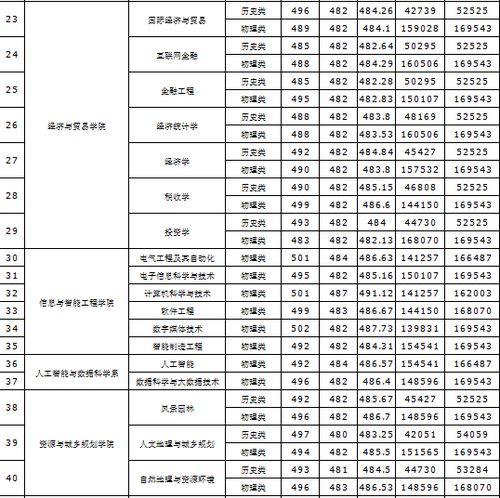 300多分的本科大学(300多分的本科学校) 300多分的本科大学(300多分的本科学校)