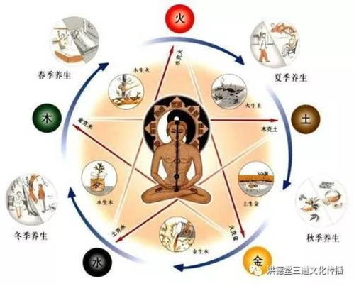 自己是什么命金木水火土：解码五行命理，金木水火土如何定义你的性格与命运密码