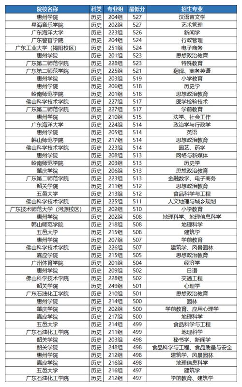 四川公办最好的二本大学(四川有哪些公办二本大学排名及分数线) 四川公办最好的二本大学(四川有哪些公办二本大学排名及分数线)