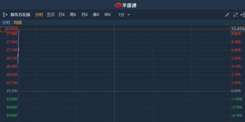 美股异动 | 卓远控股(ACCL.US)登陆美股市场 开盘涨1.75% 美股异动 | 卓远控股(ACCL.US)登陆美股市场 开盘涨1.75%