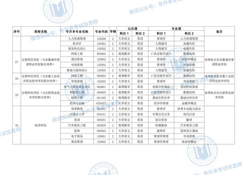 专升本需要考些什么科目(安徽专升本需要考些什么科目) 专升本需要考些什么科目(安徽专升本需要考些什么科目)