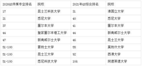 传媒类什么专业最吃香（传媒类什么专业好就业）