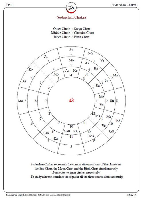 如何测试自己的上升星座:三步定位你的上升星座,从出生信息到自我认知的完整指南 如何测试自己的上升星座:三步定位你的上升星座,从出生信息到自我认知的完整指南
