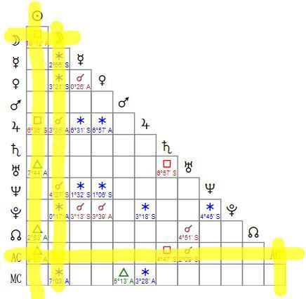 星盘配置怎么看:星盘配置入门指南,如何通过行星、宫位与相位解读人生轨迹 星盘配置怎么看:星盘配置入门指南,如何通过行星、宫位与相位解读人生轨迹