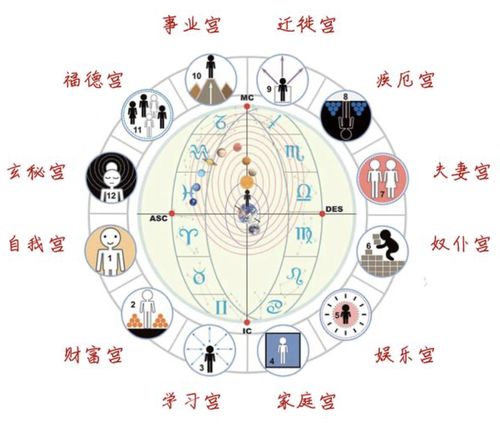 12月22日是什么星座的：12月22日是什么星座？揭秘冬至日分的星座更替与天文意义