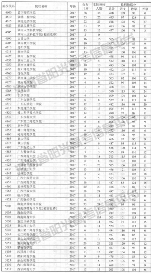 文科上二本最低多少分(文科上二本最低多少分河南) 文科上二本最低多少分(文科上二本最低多少分河南)