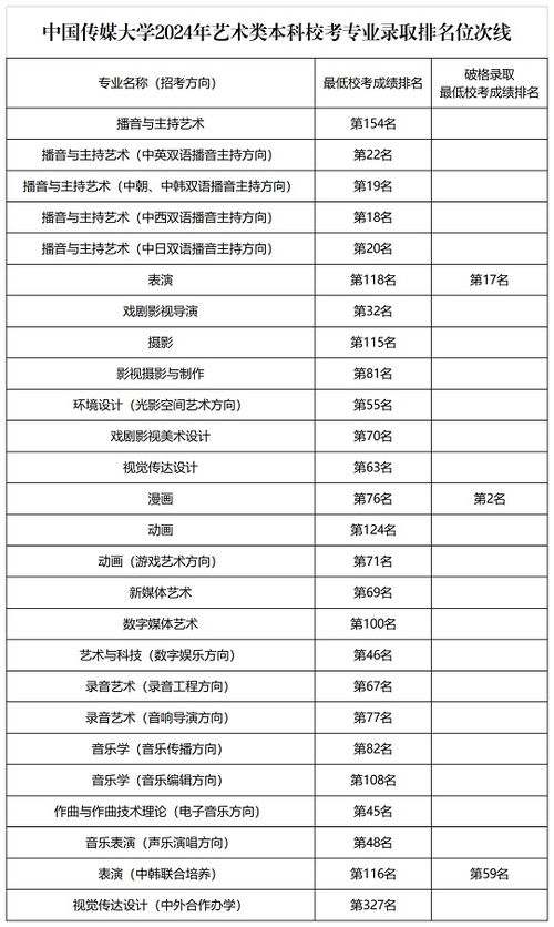 传媒大学排名(传媒大学排名前十) 传媒大学排名(传媒大学排名前十)