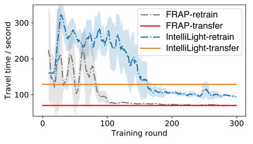 competition(competition for) competition(competition for)
