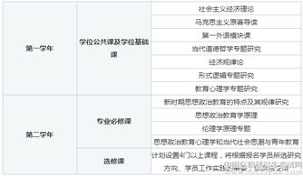 上海在职研究生院校一览表(上海在职研究生报考条件及时间) 上海在职研究生院校一览表(上海在职研究生报考条件及时间)