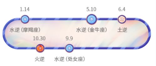 2022年运势免费测算:2022年运势全解析,免费测算指南助你把握未来吉凶祸福 2022年运势免费测算:2022年运势全解析,免费测算指南助你把握未来吉凶祸福