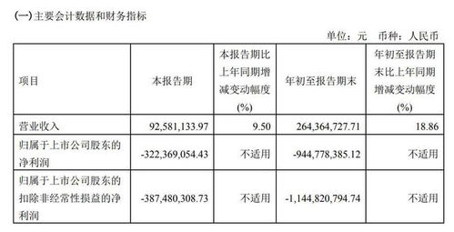 AI应用与市场拓展双轮驱动 寒武纪前三季度营收同比增逾23倍 AI应用与市场拓展双轮驱动 寒武纪前三季度营收同比增逾23倍