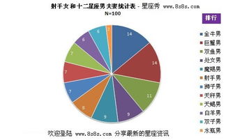 12星座结婚配对统计表：12星座结婚配对统计表，科学解析爱情与婚姻的星座匹配度