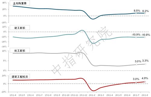 房产市场的价格走势精准预测方法? 房产市场的价格走势精准预测方法?