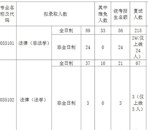 南京大学2025研究生招生简章（南京大学2020研究生招生计划）