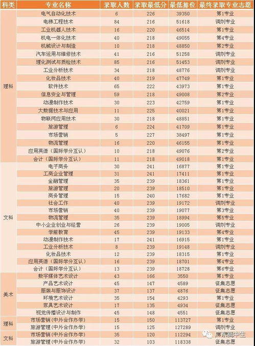 大专院校录取分数线(大专院校录取分数线是多少) 大专院校录取分数线(大专院校录取分数线是多少)