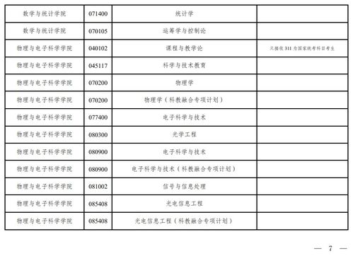 山东师范大学研究生招生简章(山东师范大学研究生院招生目录) 山东师范大学研究生招生简章(山东师范大学研究生院招生目录)