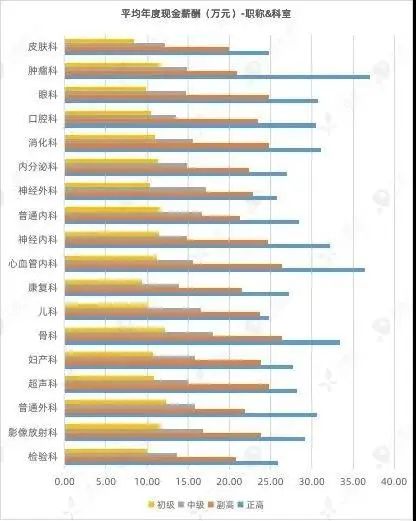 医药代表工资一般多少:医药代表的薪资水平,高薪背后的真实情况 医药代表工资一般多少:医药代表的薪资水平,高薪背后的真实情况