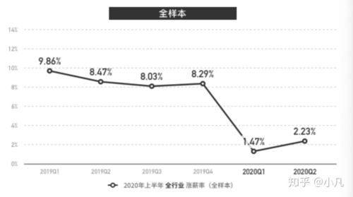 医药代表工资一般多少:医药代表的薪资水平,高薪背后的真实情况 医药代表工资一般多少:医药代表的薪资水平,高薪背后的真实情况