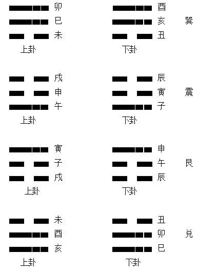 上卦下卦怎么求姻缘:上卦下卦探姻缘,解密易经中的爱情启示 上卦下卦怎么求姻缘:上卦下卦探姻缘,解密易经中的爱情启示