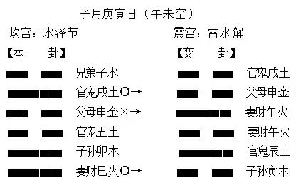 上卦下卦怎么求姻缘:上卦下卦探姻缘,解密易经中的爱情启示 上卦下卦怎么求姻缘:上卦下卦探姻缘,解密易经中的爱情启示