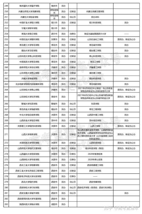 2024年有望转公办的独立学院(转为公办的独立学院明年招生) 2024年有望转公办的独立学院(转为公办的独立学院明年招生)