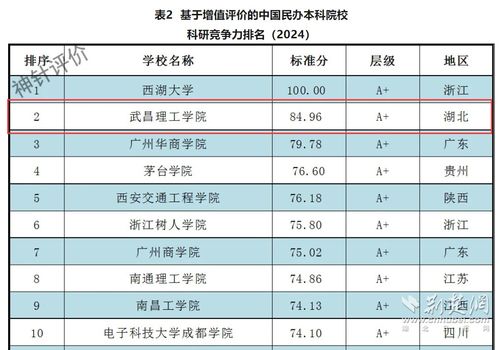 中国民办本科100强(2025民办大学排行榜完整版) 中国民办本科100强(2025民办大学排行榜完整版)