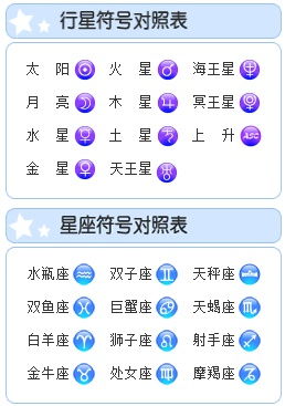 上升星座和太阳星座哪个更像自己：上升星座VS太阳星座，哪颗星星能照见真实的你？