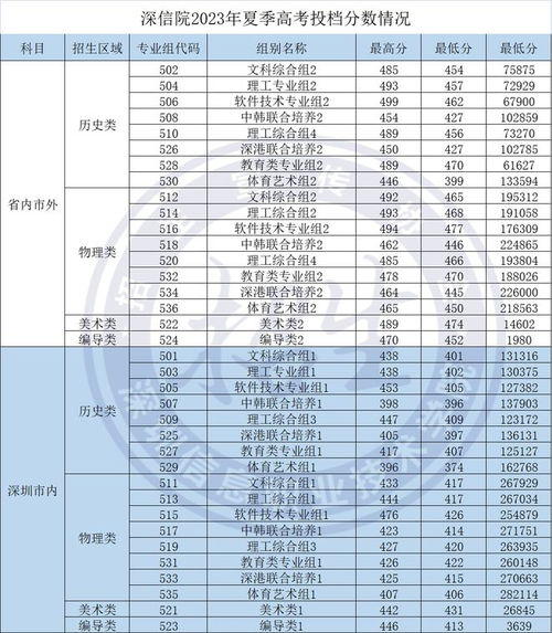 济南职业技术学院录取分数线(济南职业技术学院2025录取线) 济南职业技术学院录取分数线(济南职业技术学院2025录取线)