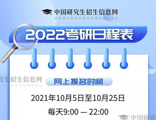 2022年研究生报名入口官网(2022研究生报名网官网) 2022年研究生报名入口官网(2022研究生报名网官网)