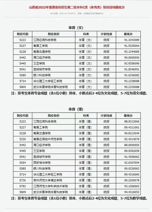 山西最好的二本c类学校(山西好的二本c类院校) 山西最好的二本c类学校(山西好的二本c类院校)