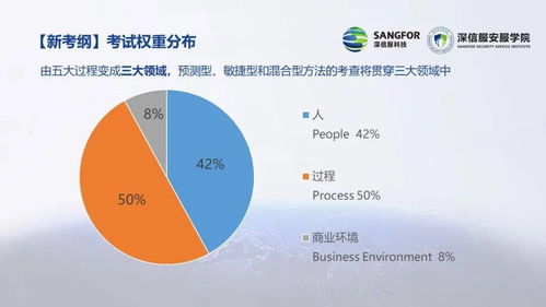 怎么计算自己的上升星座：精准定位你的上升星座，三步教你轻松计算