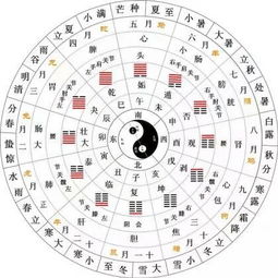 金钱卦六十四卦免费摇卦：免费在线金钱卦六十四卦摇卦，传统文化与现代生活的智慧对话