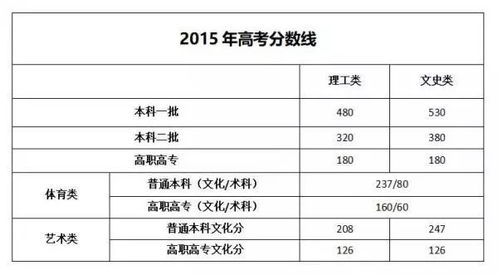 2018年广西高考分数线(2018年广西高考分数线一本和二本分数线多少) 2018年广西高考分数线(2018年广西高考分数线一本和二本分数线多少)