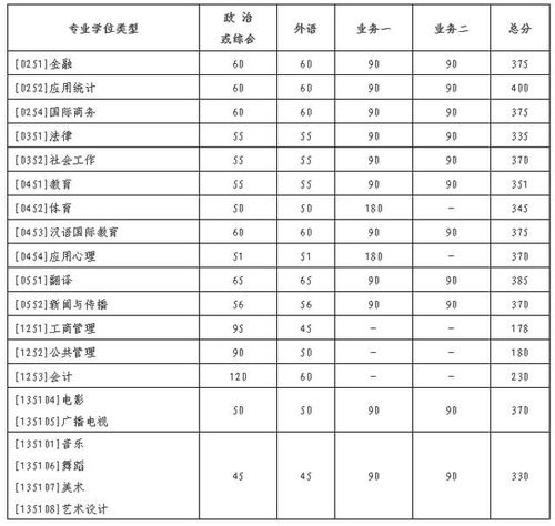 北京师范大学考研(北京师范大学考研录取分数线) 北京师范大学考研(北京师范大学考研录取分数线)