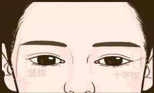 当代男女面相论姻缘的书：镜像之缘，当代男女面相论姻缘的命运密码