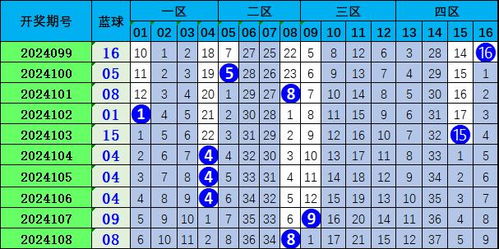 双色球预测专家最准确:权威揭秘双色球预测专家如何精准锁定中奖号码?三大核心技术解析 双色球预测专家最准确:权威揭秘双色球预测专家如何精准锁定中奖号码?三大核心技术解析