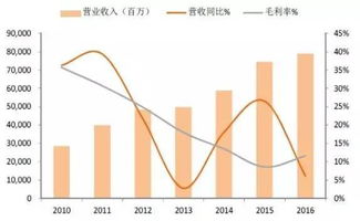 金价助推紫金矿业三季报净利润创新高,成本攀升、机构减持隐忧显现 金价助推紫金矿业三季报净利润创新高,成本攀升、机构减持隐忧显现