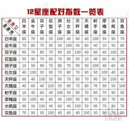 十二星座最配表：十二星座配对终极指南，从元素互补到灵魂共鸣的星座爱情密码