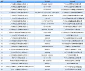 广州民办初中排名(广州民办初中排名及收费) 广州民办初中排名(广州民办初中排名及收费)