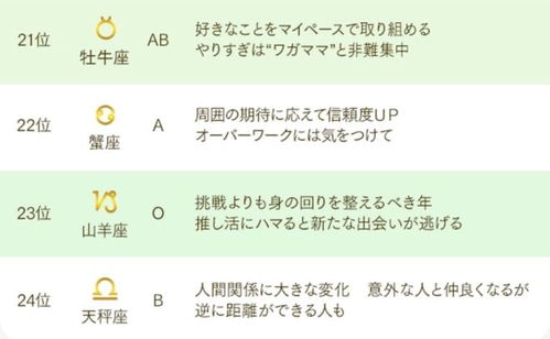 第一星座网最新星座运势:第一星座网2023年10月星座运势,精准预测你的事业爱情双丰收指南 第一星座网最新星座运势:第一星座网2023年10月星座运势,精准预测你的事业爱情双丰收指南