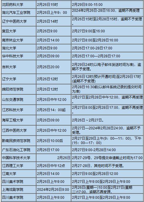 考研成绩查询时间2024（考研成绩查询时间2024几点到几点）